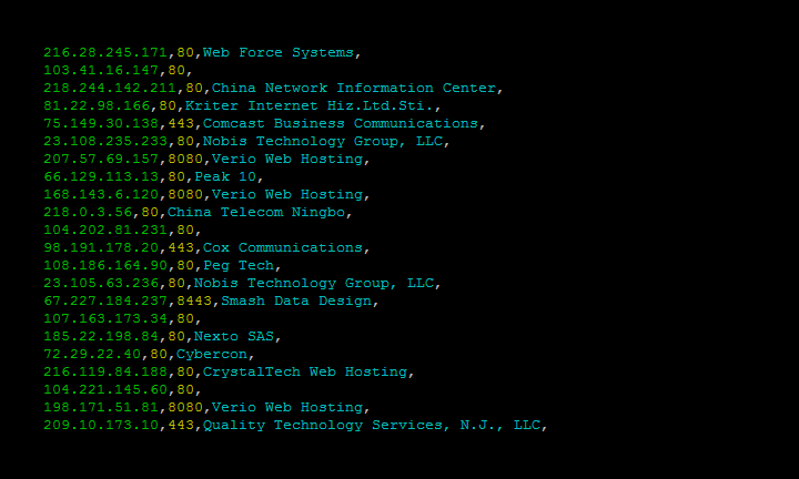 shodan m&m system shock